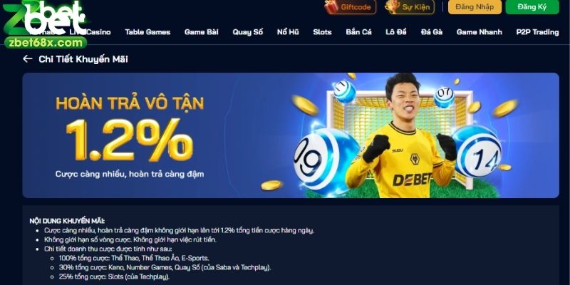 Thể thao của Zbet là nơi không thể bỏ qua